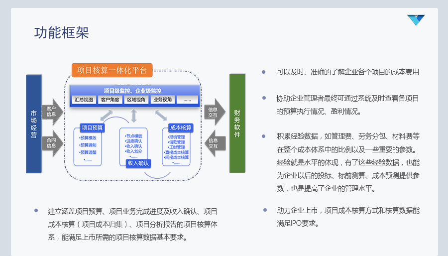 上海金慧軟件有限公司期刊